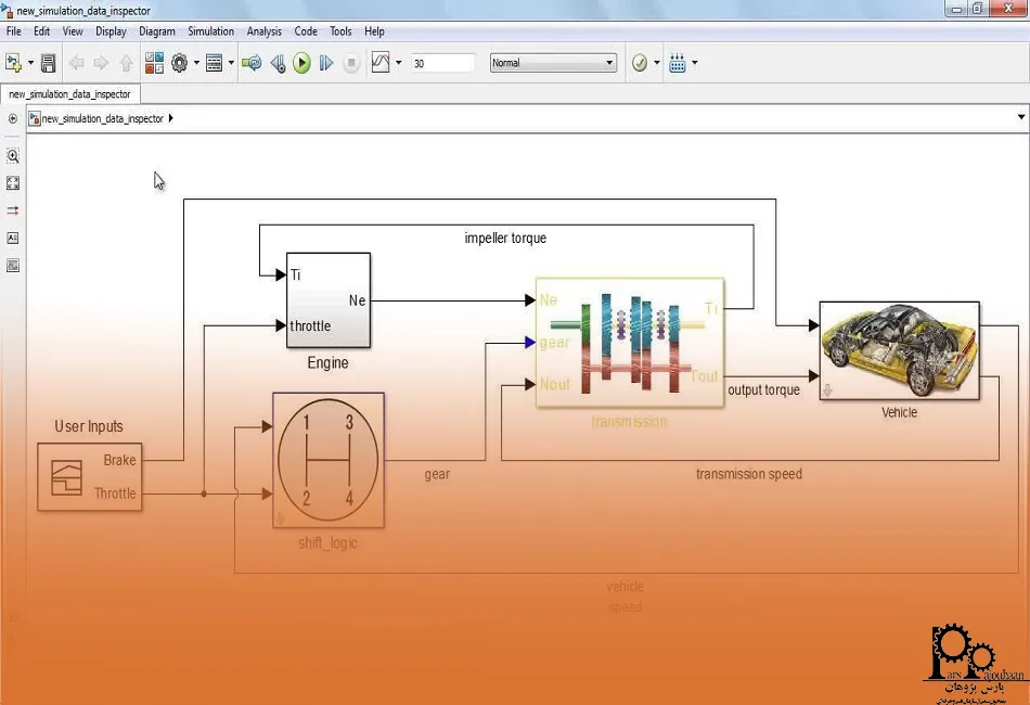نرم افزار متلب (MATLAB/Simulink)